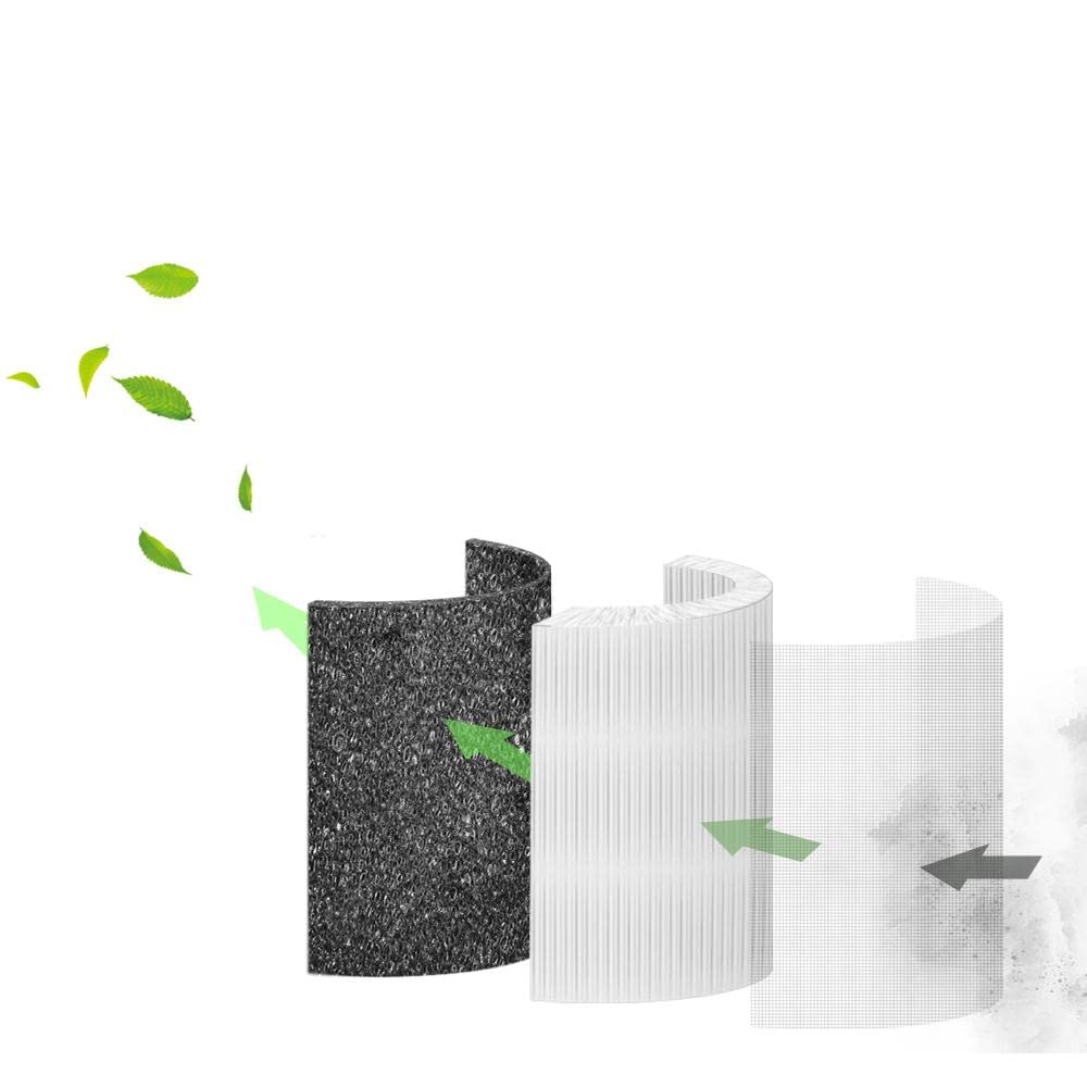Sensibo Pure Replacement Filters - Trap Dust, Pollen, Odors, Pollutants & More. Compatible with Wifi, Bluetooth, Google Home, Alexa, Siri, & Apple Home Kit