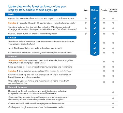 [Old Version] TurboTax Deluxe 2018 Tax Software [PC/Mac Disc] [Amazon Exclusive]