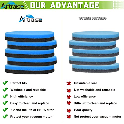 Vacuum Filter For Bissell Style 1214 Cleanview Swivel Rewind