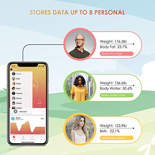 DEIK Body Fat Scale, Bluetooth Bathroom Scale with Smartphone APP, 18 Body Composition Measurement, High Precision Sensors, LCD Backlit Display, Include 3 AAA Batteries, Black