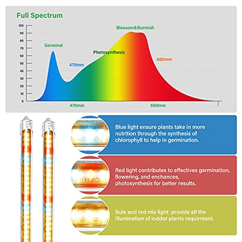 Plant Grow Light Strips, CUPAN Full Spectrum LED Grow Lights for lndoor Plants with Auto ON & Off Timer, 10 Dimmable Levels, 48 LEDs Pant Growing Lamps for Gardening Seedlings Hydroponics 2 Pack