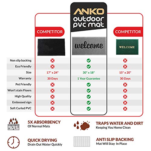ANKO PVC Super Absorbent Outdoor Welcome MAT(30x18 inches) - Non-Slip Net Backing, Heavy Duty, Waterproof, Easy Clean, Low Profile Mat for Entry, Dust Trapper, Eco-Friendly