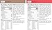 Soylent Trial Bundle (Cacao/Nectar) ((4 Bottles - 2 each Cacao/Nectar))