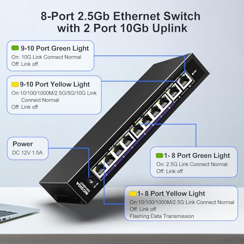10Gbe Ethernet Switch Unmanaged with 2 x 10Gb RJ45 Ports + 8 x 2.5Gb Base-T Ports, Desktop/Wall Mount NICGIGA 10 Port 10Gbps Network Switch for Wireless AP, NAS, PC
