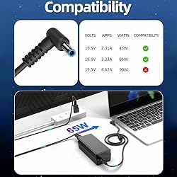 PIOEVTKA Replacement for HP Laptop Charger 65W 45W
