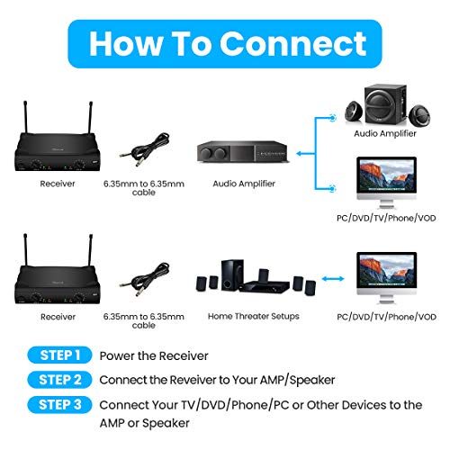 UHF Wireless Microphone System, EIVOTOR Dual Channel Handheld Wireless Microphone with Professional Karaoke Receiver and 2 Handheld Dynamic Mics Set, for Home Party, KTV, Meeting, Wedding, Church
