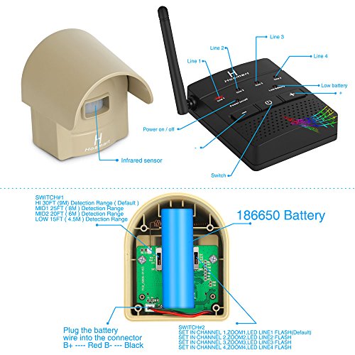 12-Mile-Long-Range-Hosmart-Rechargable-Wireless-Driveway-Alarm-System-And-Top-Rated-Outdoor-Weatherproof-Motion-Sensor-Detector