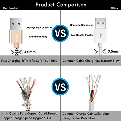 image for BESKIN Lightning Cable, 2-PACK 5FT/1.5M Nylon Braided 8 pin Charging C