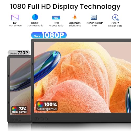 Laptop Screen Extension, 14 Inch 1080P Triple Portable Laptop Monitor Extender for 13 to 16.1 Inch Laptops with Stand, 2 Monitors and Integrated Speakers, for MacOS/Windows/Chrome/Dex