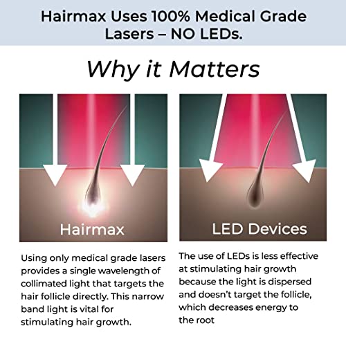 Laser Hair Growth Products (FDA Cleared) by Hairmax Laser Hair Growth