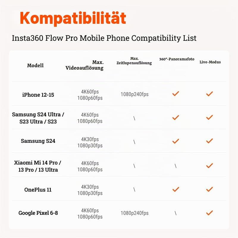 Flow Pro - KI-gestützter Smartphone-Gimbal-Stabilisator mit 3-Achsen, Apple DockKit-Integration, Unbegrenztes 360°-Schwenk-Tracking, Stativ integriert, Zusammenklappbar & mobil
