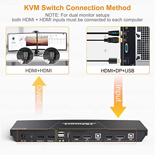 TESmart DisplayPort + HDMI Dual Monitor KVM Switch Support UHD 4K60Hz USB 2.0 Devices Control