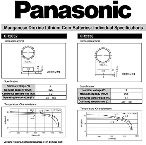 Panasonic (6pcs) Cr2032 3v Lithium Coin Cell Battery for Misfit Shine Sh0az Personal Physical Activity Monitor - Image 4