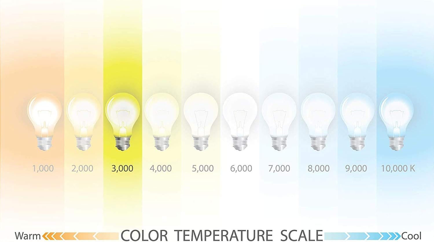 Opus Lighting Technology LED Light Bulb, 5 W, Warm White - Image 4