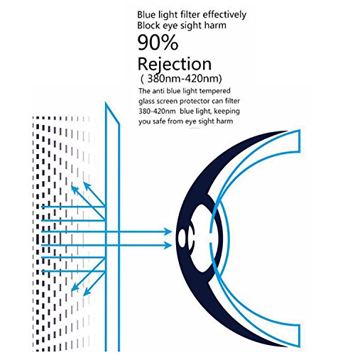 Surface Book Screen Protector, Megoo [Anti-Blue light] Tempered Glass Protector for Microsoft Surface Book-13.5Inch