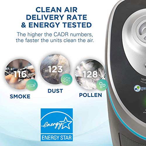 Germ Guardian True HEPA Filter Air Purifier for Home, Office, Large Rooms, Filters Allergies, Pollen, Smoke, Dust, Pet Dander, UV-C Sanitizer Eliminates Germs, Mold, Odors, Quiet 28 inch 3-in-1 AC5000