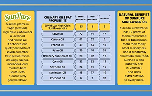 SUNVELLA SunPure Non-GMO High Oleic Sunflower Oil, Pressed-Unrefined 1.32 GAL (5.0L)
