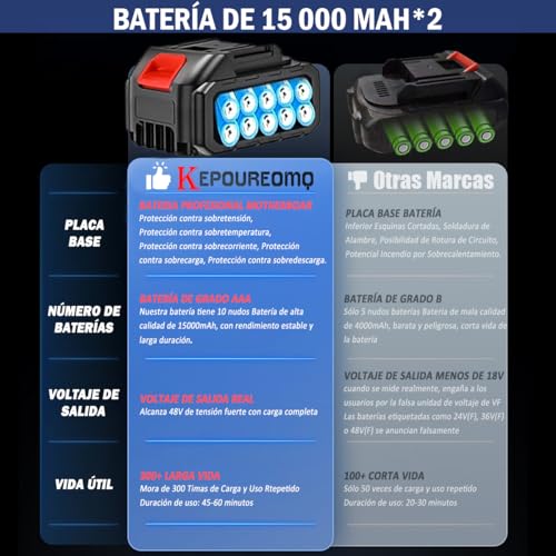 KEPOUREOMQ Pistola de Lavado de Alta Presión, 6 en 1 Hidrolavadora Inalambrica Eléctrica Portátil de 800PSI, 550W, con 2 * 15000mAh Baterías, 5m Manguera y Jarra de Espuma, Negro