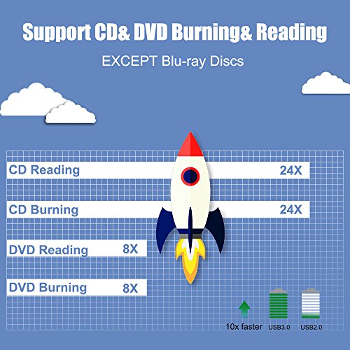 VersionTECH. USB3.0 Ultra Slim External DVD Drive Burner Optical Drive CD+/-RW DVD +/-RW Superdrive Compatible with Mac MacBook Pro Air iMac and Laptop, Support M-DISC