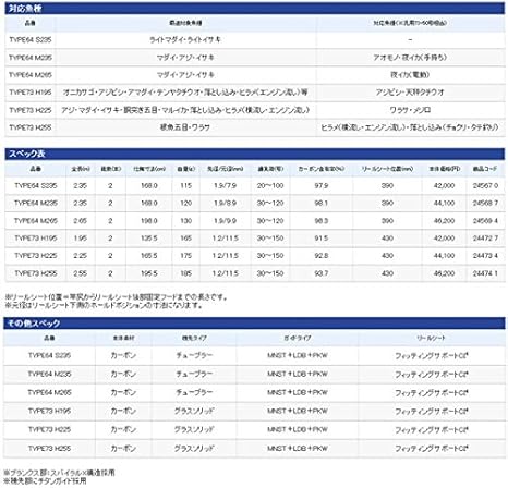Amazon シマノ Shimano ロッド ライトゲームci4 モデラート 64 M235 シマノ Shimano 船竿