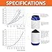 Aquaboon 5 Micron 10 x 2.5 Granular Activated Carbon Water Filter Cartridge GAC Water Filter Replacement Compatible with AP117, GAC-10, GAC1, 6 Pack