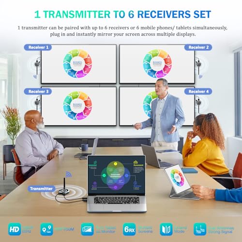 AIMIBO HDMI Wireless Transmitter and 3 Receivers, Wireless Extender HDMI 5.8G 98FT/30M Streaming Video 1080P@60Hz for Laptop, PC, Camera TV Box on Multiple TVs, Projector, Display