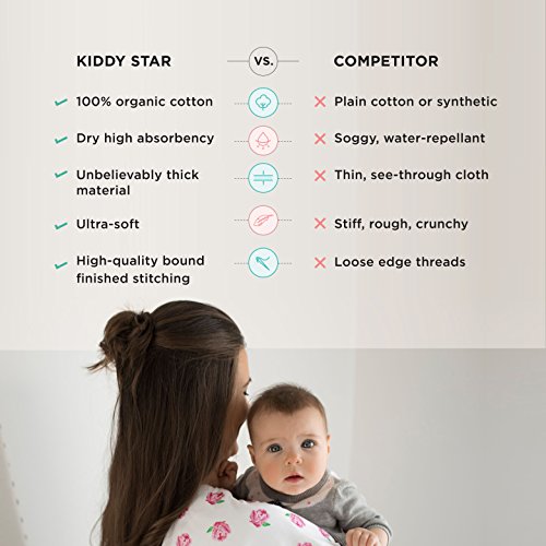 Organic Cotton Baby Burp Cloths, 5-Pack, Large 21"x10", Triple Layer, Thick, Soft and Absorbent Towels, Burping Rags for Newborns, Baby Shower Gift for Boys and Girls - Thumbnail 3