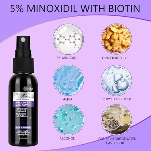 Minoxidil 5% for Men Women, 2 pcs 30ml Minoxidil for Women Hair Growth, Minoxidil for Men Hair and Beard Growth Spray, with Biotin and Minoxidil Extract Serum for Hair Loss and Thinning