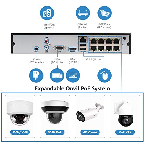 Anpviz 5MP IP POE Security Camera System Indoor, 8CH 4K H.265 NVR with 2TB HDD with 4 5MP Outdoor IP POE Dome Cameras… - Image 3