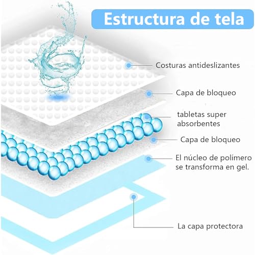 LICHENXI Almohadillas Desechables para Entrenamiento de Mascotas y Almohadillas para Orinal para Mascotas, súper absorbentes y a Prueba de Fugas, Perros, Gatos, Conejos (60x60cm (40 pcs))