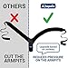 Posture Corrector for Men & Women – Adjustable Shoulder Posture Brace For Injury Rehab & Alignment – Improve Posture with Clavicle Support Brace for Slouching & Hunching – Figure 8 Clavicle Brace