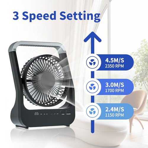 ATEngeus 6" USB Desk Fan with 20000mAh Battery Small Table Fan Adjustable Head 3 Speeds 180° Rotating for Home Office Bedroom Table Outdoor Office