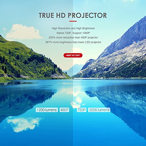 1080P HD LED 3500 Lumens Projector, Build-in Stereo Speakers, Come with 2-in-1 Audio Bluetooth Transmitter/Receiver and Dual-core HDMI Mirarcast DLNA Airplay Adapter, Ideal for Office Home Cinema … - Thumbnail 3