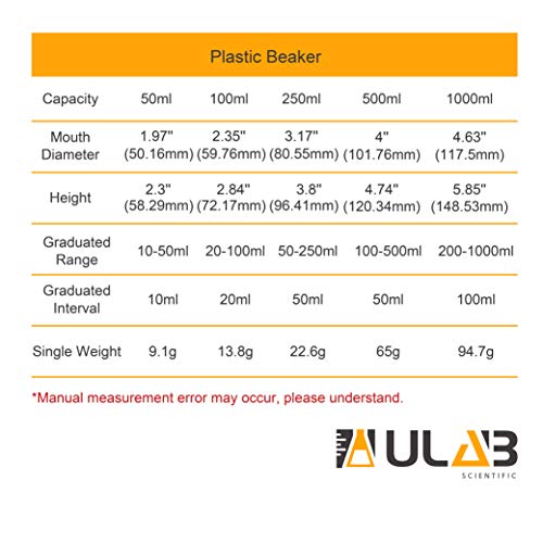 ULAB Scientific Plastic Beaker Set, 5 Sizes 50ml 100ml 250ml 500ml 1000ml, Stackable with Spout, Molded Graduation, UBP1001