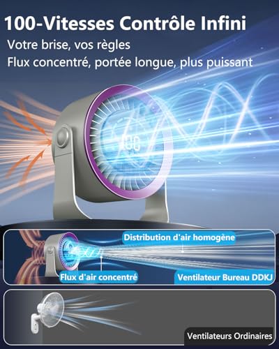 DDKJ Silent Desk Fan 20dB, 100 Speed, 360° Rotation, LED Display, 4000mAh USB-C Rechargeable Battery, 3.5-13 Hour Battery Life, Smart Operation, for Bedroom Dorm Kitchen Office