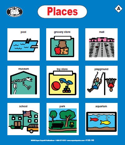 Super Duper Publications | Functional Communication Vocabulary Language Game | AAC with Boardmaker Picture Communication Symbols | Educational Learning for Children