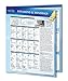 Vitamins & Minerals Guide - Quick Reference Guide by Permacharts