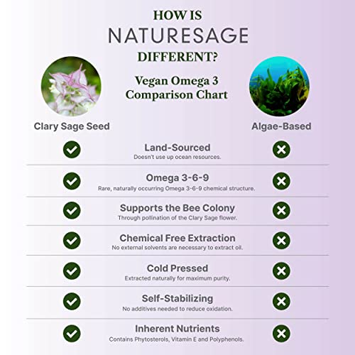 Naturesage Pure Vegan Liquid Omega 3 6 9 Oil, Plant Based Alternative