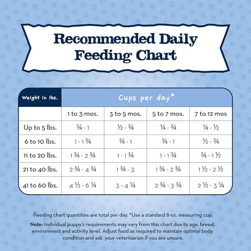 BLUE BUFFALO BABY BLUE NATURAL DRY FOOD FOR PUPPIES, HEALTHY GROWTH FORMULA WITH DHA, SAVORY CHICKEN RECIPE, 4-LB. BAG