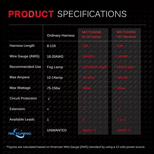 MICTUNING LED Light Bar Wiring Harness Fuse 40A Relay Onoff Rocker Switch Blue(2 Lead) Pricepulse