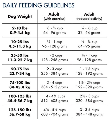 CANIDAE Grain Free PURE Sky Dog Dry Formula with Fresh Duck, 24 lbs