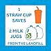 Re-Play Made in USA 2pk Straw Cups with Reversable Straws Plus Bonus 2 Replacemnent Straws - Sky Blue, Lime Green