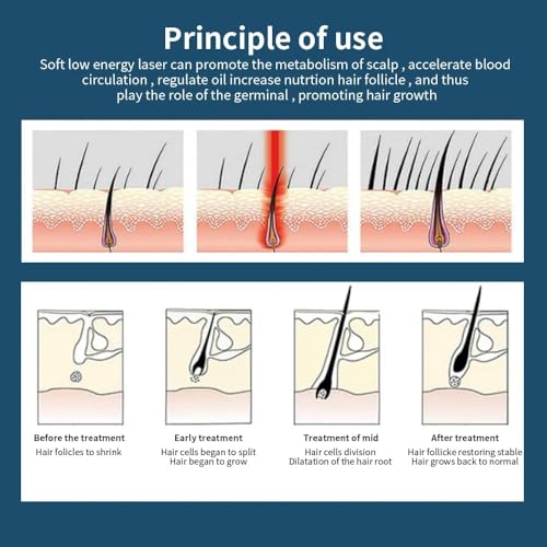 LBOYLOVE® Hair Growth Cap, Red Light Therapy for Hair, Hair care High Frequency Wand Hair Growth, Hair Grow Hair Regrowth for Men and Women