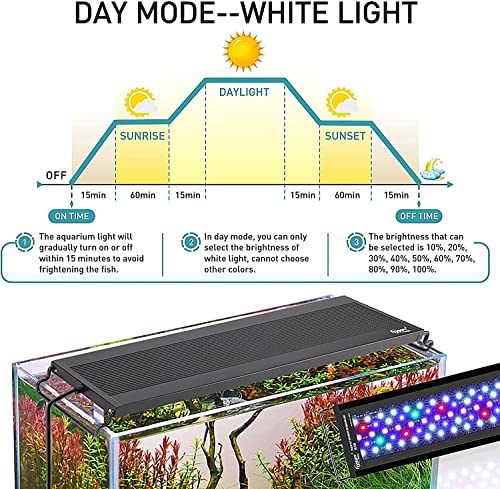 hygger Aquarium Lighting, Auto On Off LED Aquarium Lighting, 36W 24/7 Full Spectrum Fish Tank Light with LCD Monitor, 7 Colours, Adjustable Timer, 3 Modes for 91-106 cm Planted Tank