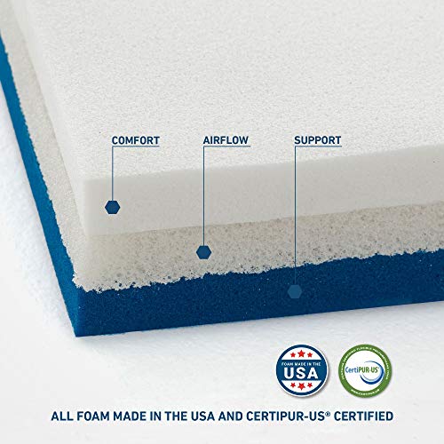 MOLECULE AirTEC Topper Most Advanced Airflow, Comfort, Support, Pain