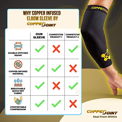 CopperJoint Compression Elbow Sleeve CopperInfused HighPerformance
