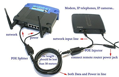 AYA Power Over Ethernet Injector Splitter Cable Adapter Passive PoE Kit 7" (18cm) with DC Connectors - Thumbnail 2