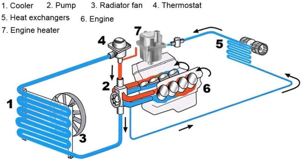 webasto truck heater and cooler