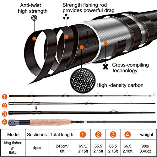 TOPFORT Fly Fishing Rod and Reel Combo Starter Kit, 4 Piece Lightweight