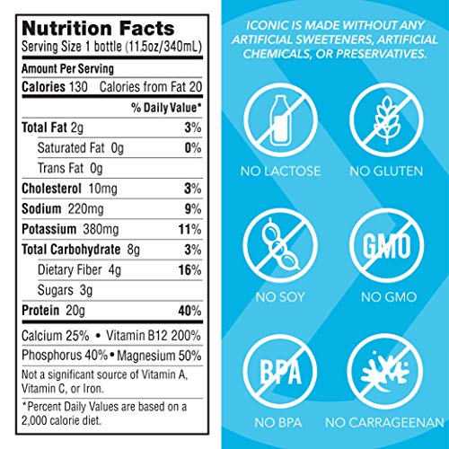 Iconic Protein Drinks, Turmeric Ginger (12 Pack) | Low Calorie, High Protein Shakes | Grass Fed, Lactose Free, Gluten Free, Non-GMO, Kosher | Low Carb Snack & Healthy Breakfast Drink | Keto Friendly